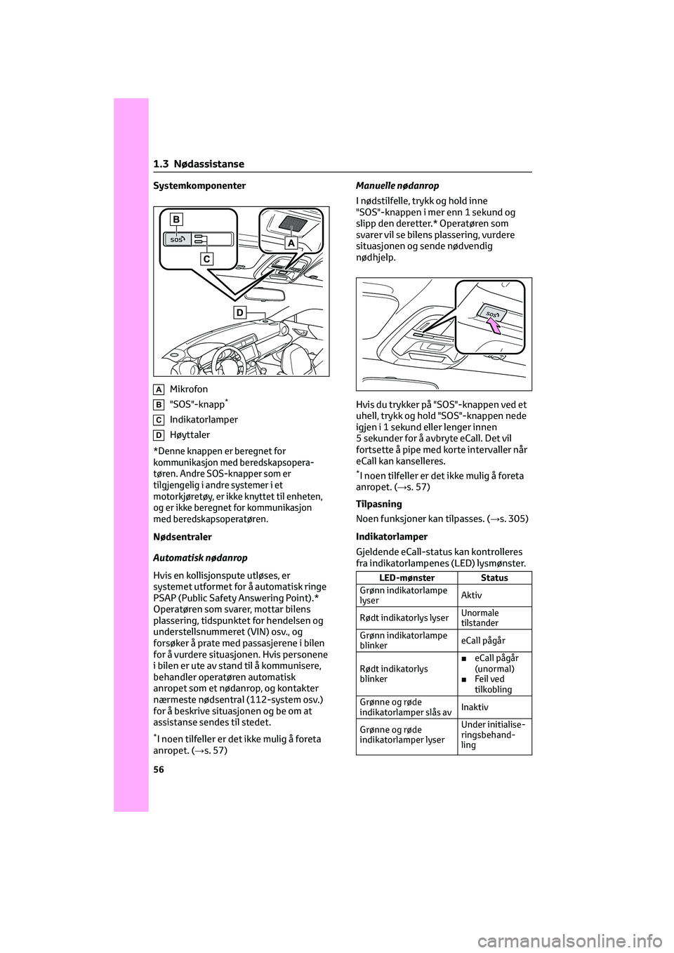 TOYOTA GR86 2022  Instruksjoner for bruk (in Norwegian) Systemkomponenter
AMikrofon
B"SOS"-knapp*
CIndikatorlamper
DHøyttaler
*
Denne knappen er beregnet for
kommunikasjon med beredskapsopera-
tøren. Andre SOS-knapper som er
tilgjengelig i andre 
