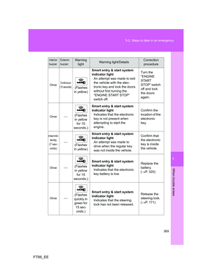 Page 369