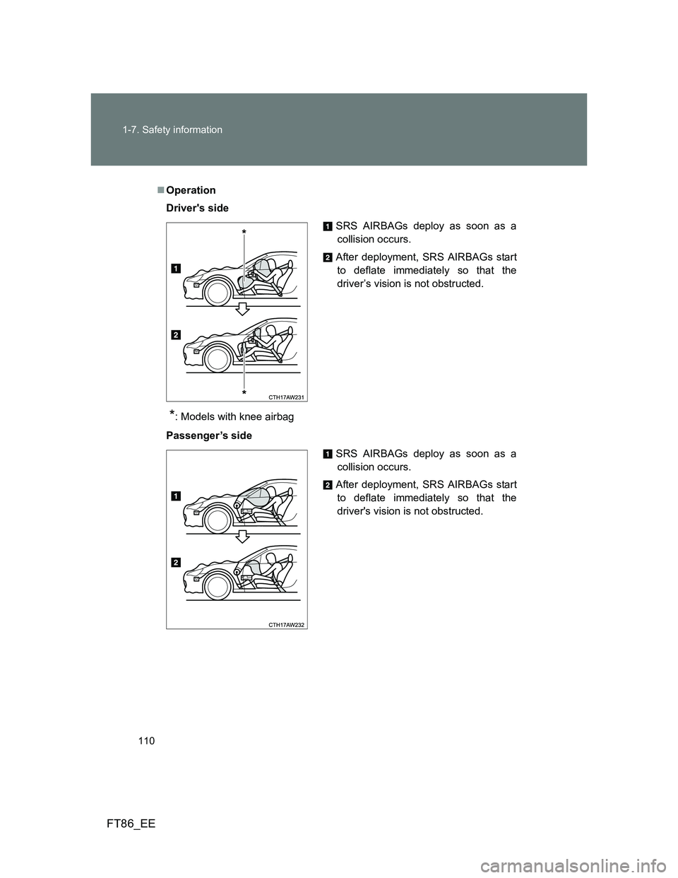 TOYOTA GT86 2014  Owners Manual (in English) 110 1-7. Safety information
FT86_EE
Operation
Drivers side
*: Models with knee airbag
Passenger’s side
SRS AIRBAGs deploy as soon as a
collision occurs.
After deployment, SRS AIRBAGs start
to de