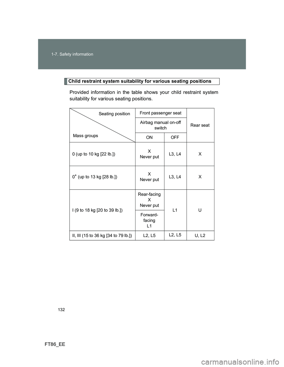 TOYOTA GT86 2014  Owners Manual (in English) 132 1-7. Safety information
FT86_EE
Child restraint system suitability for various seating positions
Provided information in the table shows your child restraint system
suitability for various seating