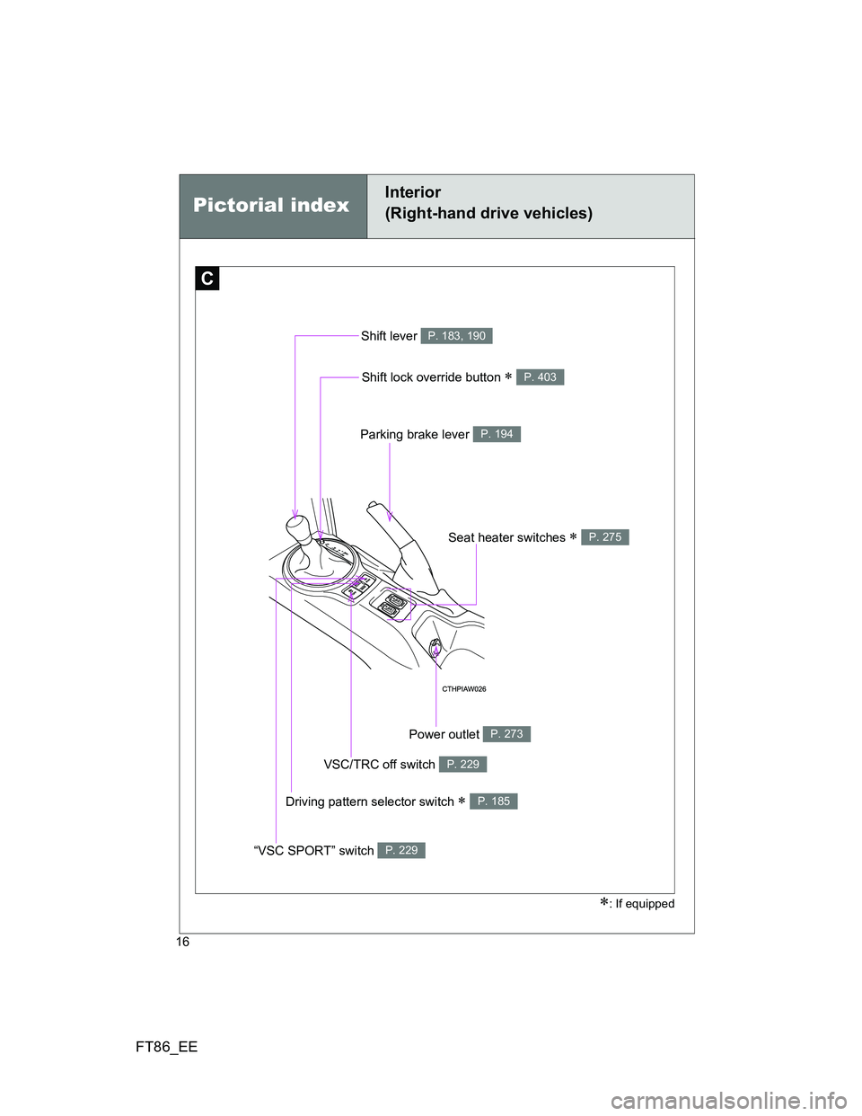 TOYOTA GT86 2014  Owners Manual (in English) FT86_EE
16
C
Shift lock override button  P. 403
Shift lever P. 183, 190
Parking brake lever P. 194
VSC/TRC off switch P. 229
Seat heater switches  P. 275
Driving pattern selector switch  P. 1