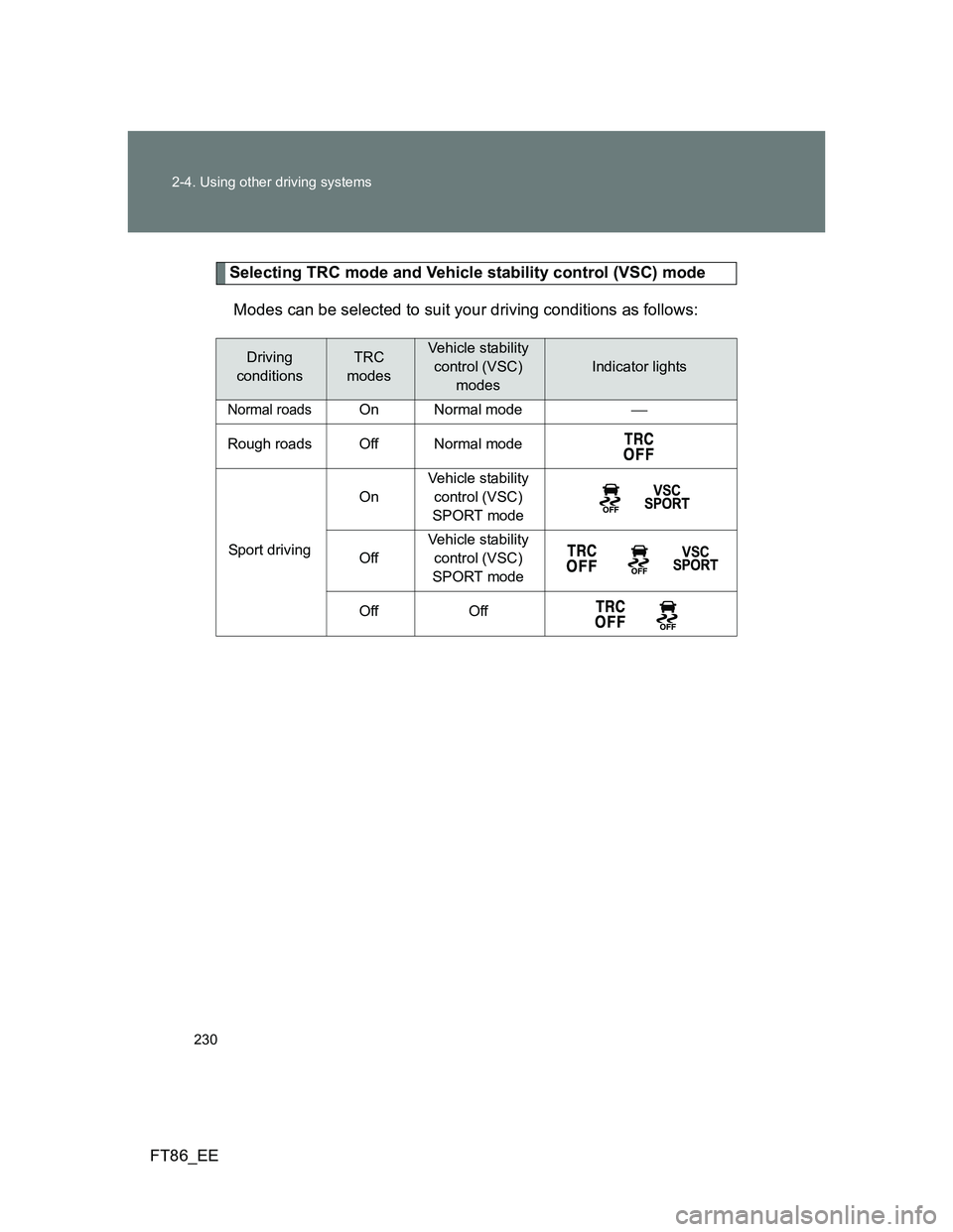 TOYOTA GT86 2014  Owners Manual (in English) 230 2-4. Using other driving systems
FT86_EE
Selecting TRC mode and Vehicle stability control (VSC) mode
Modes can be selected to suit your driving conditions as follows:
Driving 
conditionsTRC 
modes