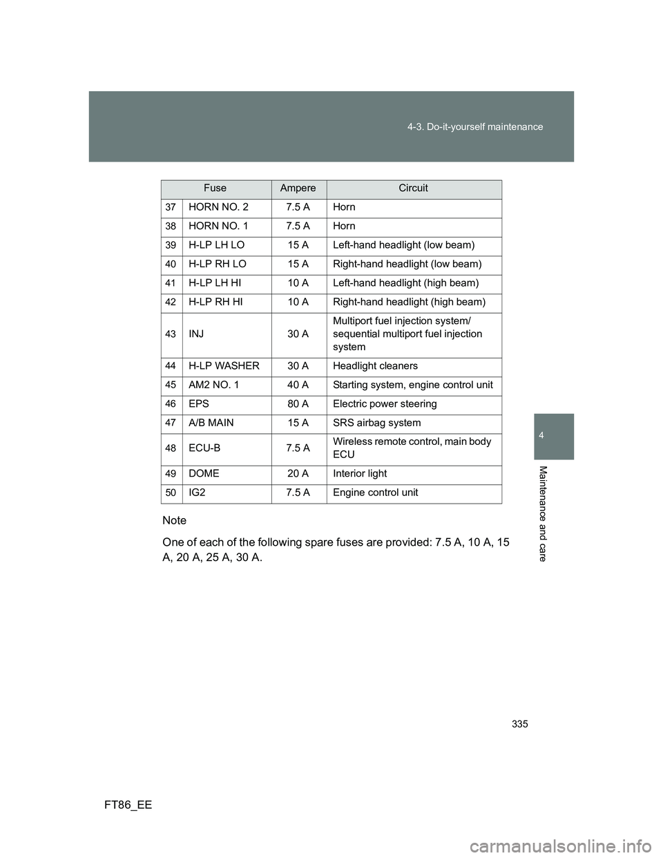 TOYOTA GT86 2014  Owners Manual (in English) 335 4-3. Do-it-yourself maintenance
4
Maintenance and care
FT86_EENote
One of each of the following spare fuses are provided: 7.5 A, 10 A, 15
A, 20 A, 25 A, 30 A.
37HORN NO. 2 7.5 A Horn
38HORN NO. 1 
