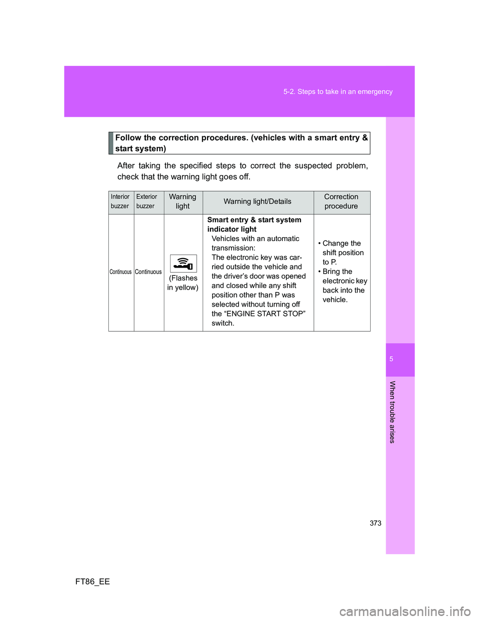 TOYOTA GT86 2014  Owners Manual (in English) 5
373 5-2. Steps to take in an emergency
When trouble arises
FT86_EE
Follow the correction procedures. (vehicles with a smart entry &
start system)
After taking the specified steps to correct the susp