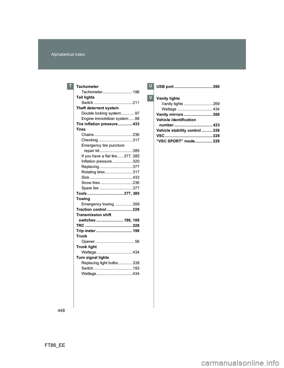 TOYOTA GT86 2014 Owners Manual (in English) 448 Alphabetical index
FT86_EE
Tachometer
Tachometer ........................... 196
Tail lights
Switch ................................... 211
Theft deterrent system
Double locking system ........... TOYOTA GT86 2014 Owners Manual (in English) 448 Alphabetical index
FT86_EE
Tachometer
Tachometer ........................... 196
Tail lights
Switch ................................... 211
Theft deterrent system
Double locking system ...........