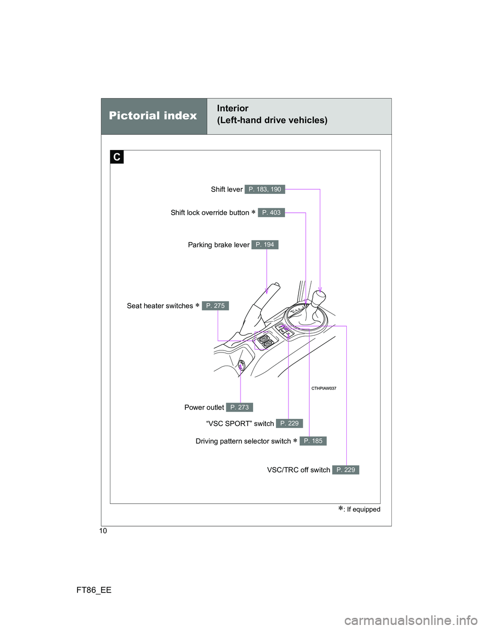 TOYOTA GT86 2014  Owners Manual (in English) FT86_EE
10
Pictorial index
Interior 
(Left-hand drive vehicles)
: If equipped
C
Shift lever P. 183, 190
Parking brake lever P. 194
VSC/TRC off switch P. 229
Seat heater switches  P. 275
“VSC S