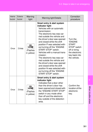 Page 381