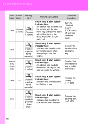 Page 382