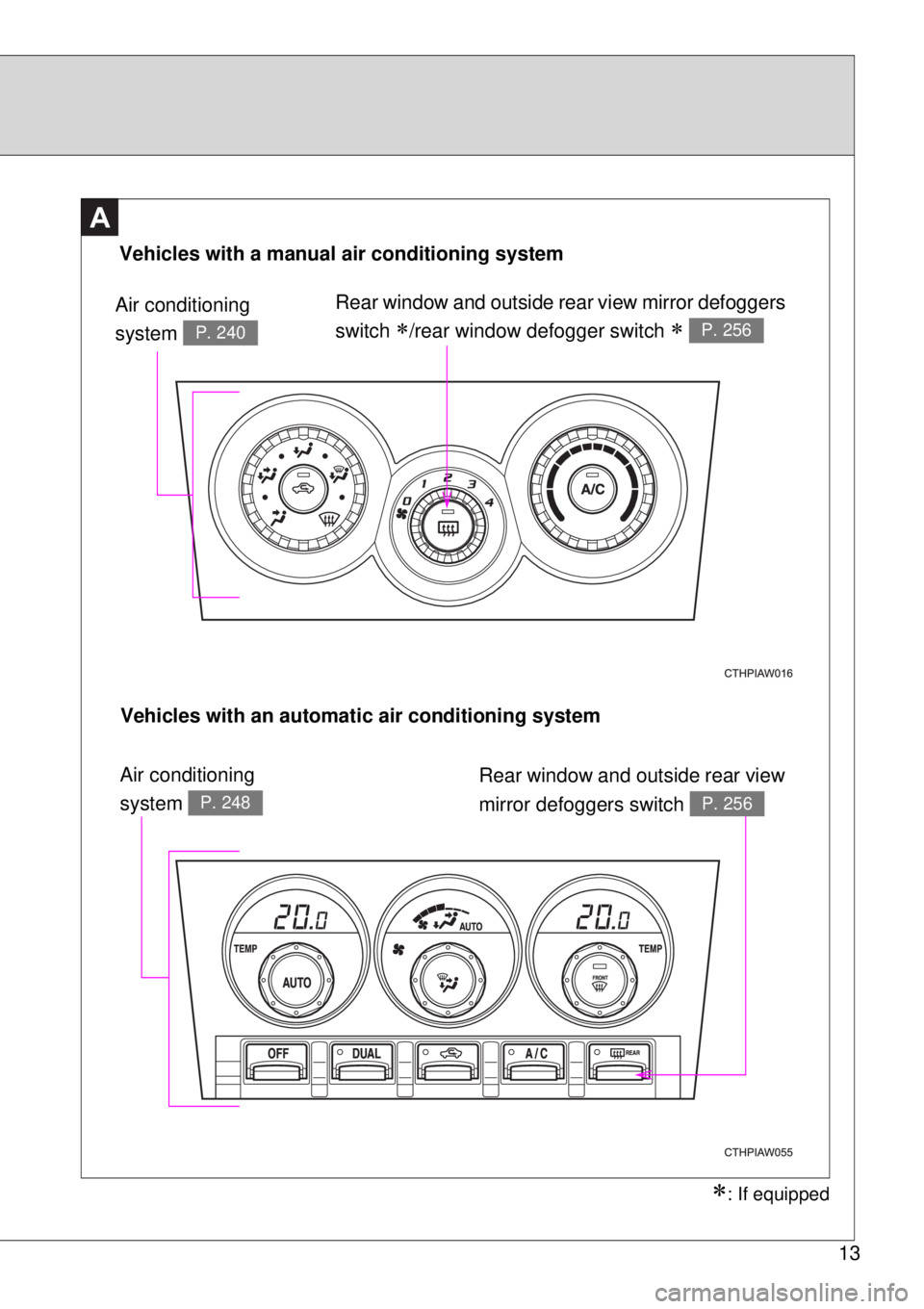 TOYOTA GT86 2015  Owners Manual (in English) 13
A
Vehicles with a manual air conditioning system
Air conditioning 
system 
P. 240
Rear window and outside rear view mirror defoggers 
switch 
/rear window defogger switch  P. 256
Vehicles wit