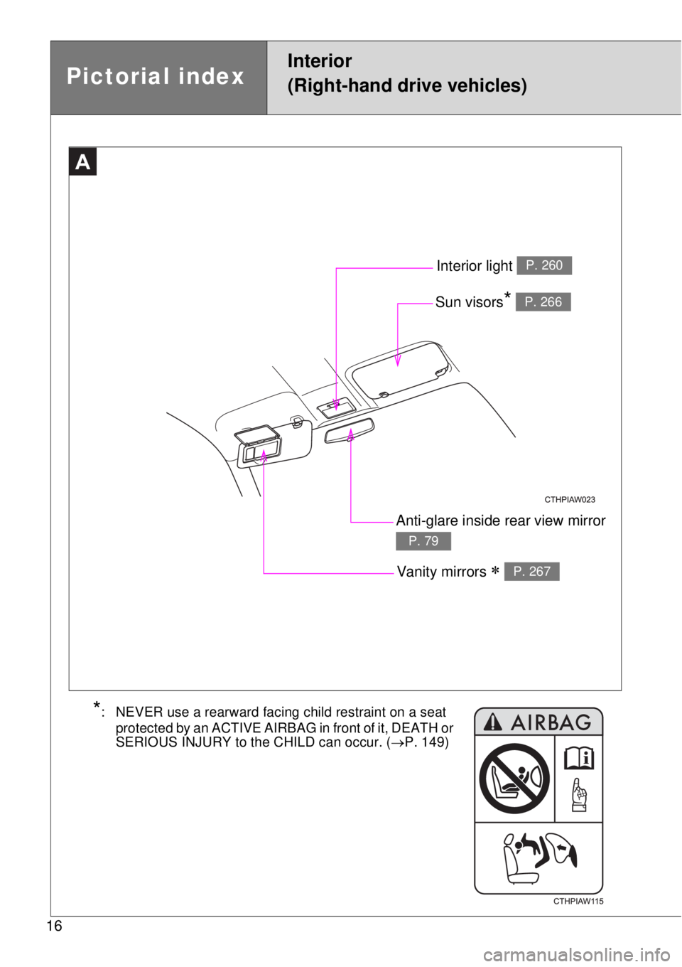 TOYOTA GT86 2015  Owners Manual (in English) 16
A
Anti-glare inside rear view mirror 
P. 79
Interior light P. 260
Sun visors* P. 266
Vanity mirrors  P. 267
Pictorial index
Interior
(Right-hand drive vehicles)
*: NEVER use a rearward facing ch