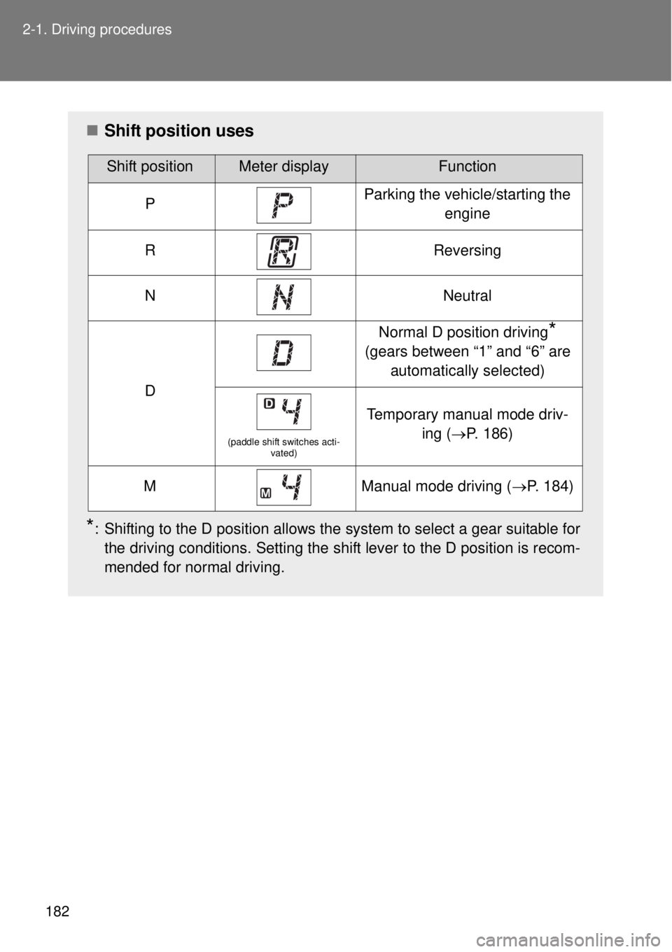 TOYOTA GT86 2015  Owners Manual (in English) 182 2-1. Driving procedures
Shift position uses
*: Shifting to the D position allows the system to select a gear suitable for
the driving conditions. Setting the shift lever to the D position is re