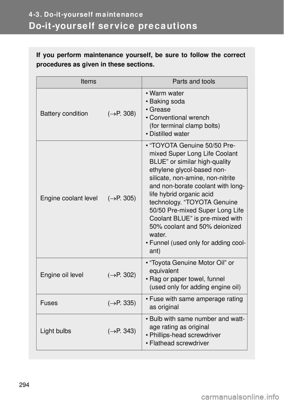 TOYOTA GT86 2015 Owners Manual (in English) 294
4-3. Do-it-yourself maintenance
Do-it-yourself ser vice precautions
If you perform maintenance yourself, be sure to follow the correct
procedures as given in these sections.
ItemsParts and tools
B TOYOTA GT86 2015 Owners Manual (in English) 294
4-3. Do-it-yourself maintenance
Do-it-yourself ser vice precautions
If you perform maintenance yourself, be sure to follow the correct
procedures as given in these sections.
ItemsParts and tools
B