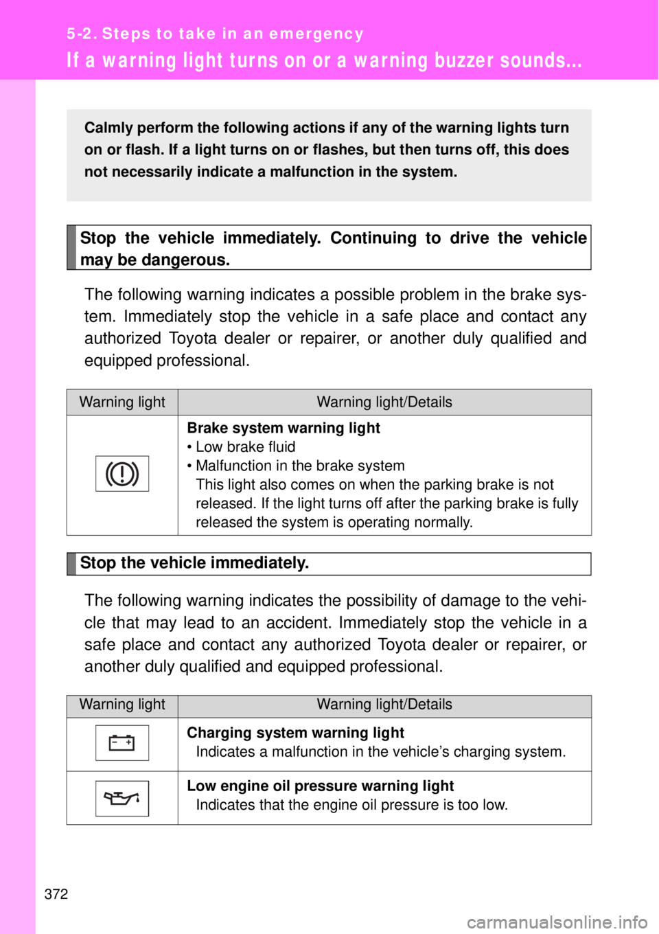 TOYOTA GT86 2015 Owners Manual (in English) 372
5-2. Steps to take in an emergency
If a war ning light tur ns on or a warning buzzer sounds...
Stop the vehicle immediately. Continuing to drive the vehicle
may be dangerous.
The following warning TOYOTA GT86 2015 Owners Manual (in English) 372
5-2. Steps to take in an emergency
If a war ning light tur ns on or a warning buzzer sounds...
Stop the vehicle immediately. Continuing to drive the vehicle
may be dangerous.
The following warning