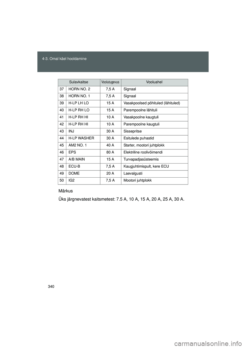 TOYOTA GT86 2015  Kasutusjuhend (in Estonian) 
340
4-3. Omal käel hooldamine
GT86_EE
Märkus
Üks järgnevatest kaitsmetest: 7.5 A,
 10 A, 15 A, 20 A, 25 A, 30 A.
37 HORN NO. 2 7,5 A Signaal
38 HORN NO. 1 7,5 A Signaal
39 H-LP LH LO 15 A Vasakpo
