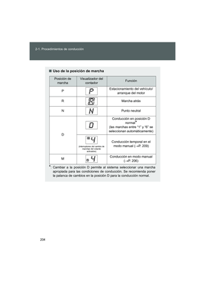 Page 204