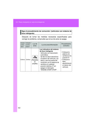 Page 422