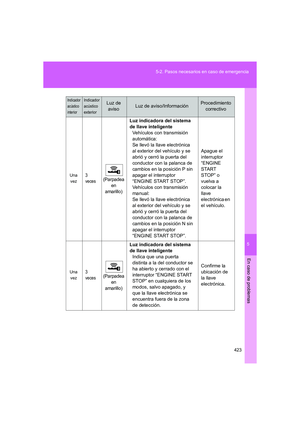 Page 423