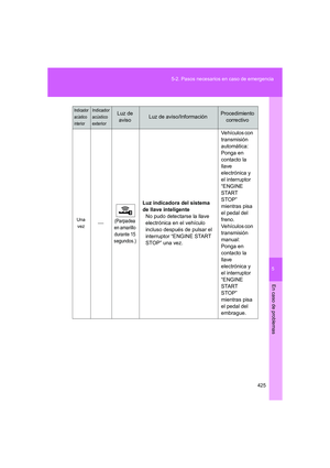 Page 425