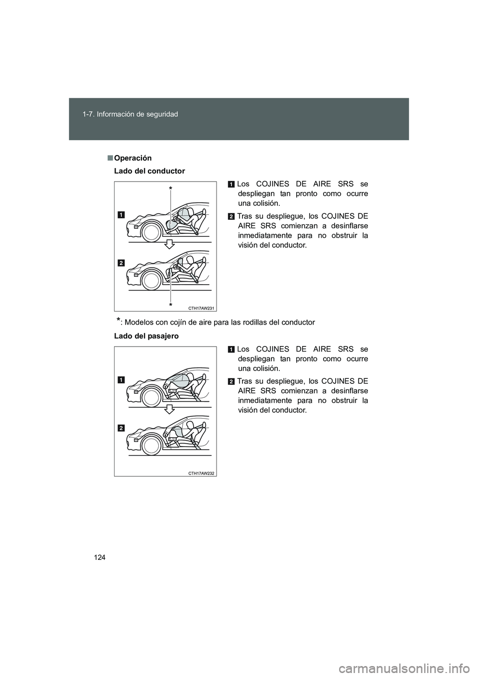 TOYOTA GT86 2016  Manuale de Empleo (in Spanish) 124 1-7. Información de seguridad
FT86_ES
■Operación
Lado del conductor
*: Modelos con cojín de aire para las rodillas del conductor
Lado del pasajeroLos COJINES DE AIRE SRS se
despliegan tan pro