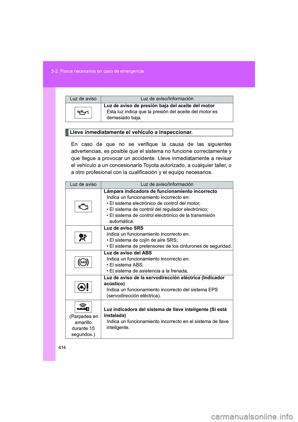 TOYOTA GT86 2016  Manuale de Empleo (in Spanish) 414 5-2. Pasos necesarios en caso de emergencia
FT86_ES
Lleve inmediatamente el vehículo a inspeccionar.
En caso de que no se verifique la causa de las siguientes
advertencias, es posible que el sist
