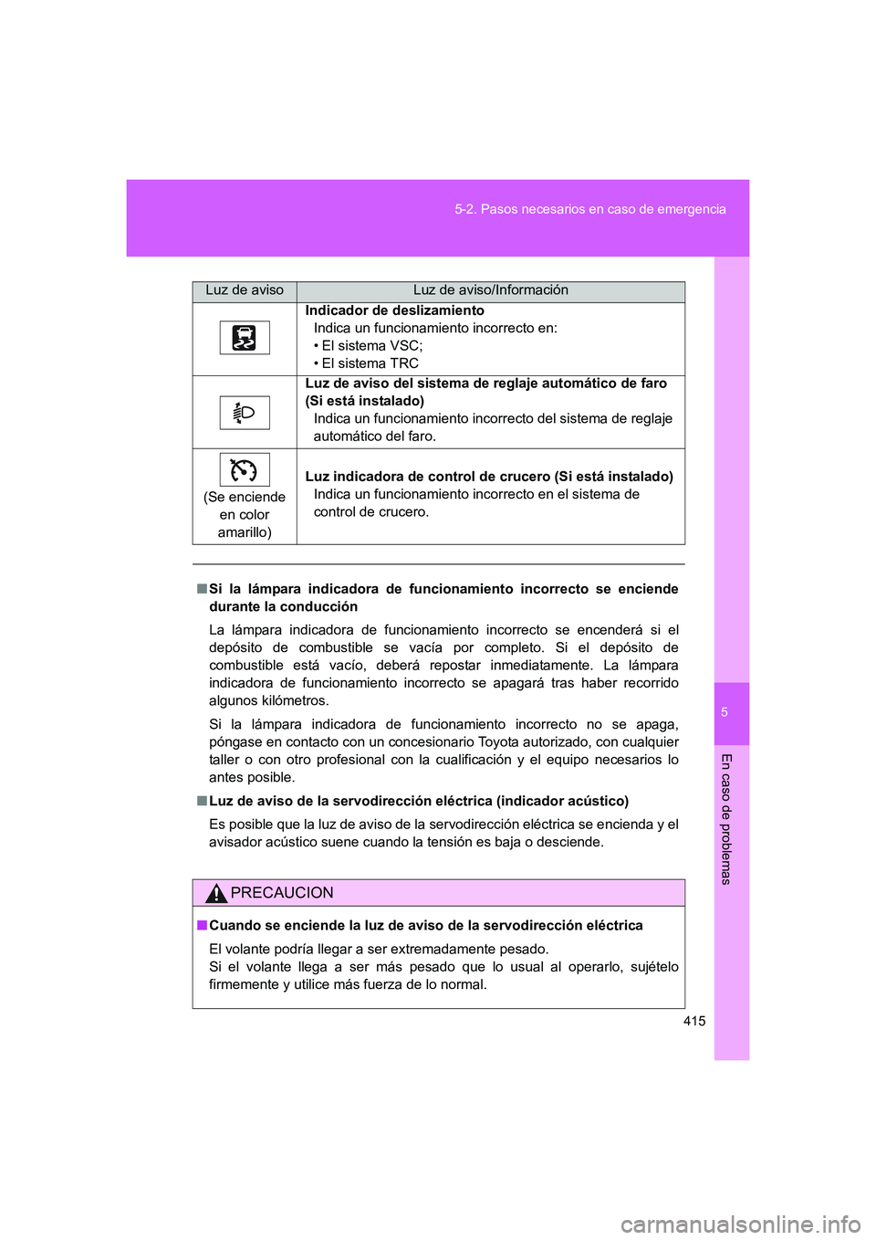 TOYOTA GT86 2016  Manuale de Empleo (in Spanish) 5
415 5-2. Pasos necesarios en caso de emergencia
En caso de problemas
FT86_ES
Indicador de deslizamiento
Indica un funcionamiento incorrecto en:
• El sistema VSC; 
• El sistema TRC
Luz de aviso d