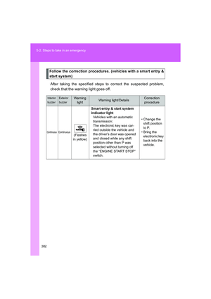 Page 382
