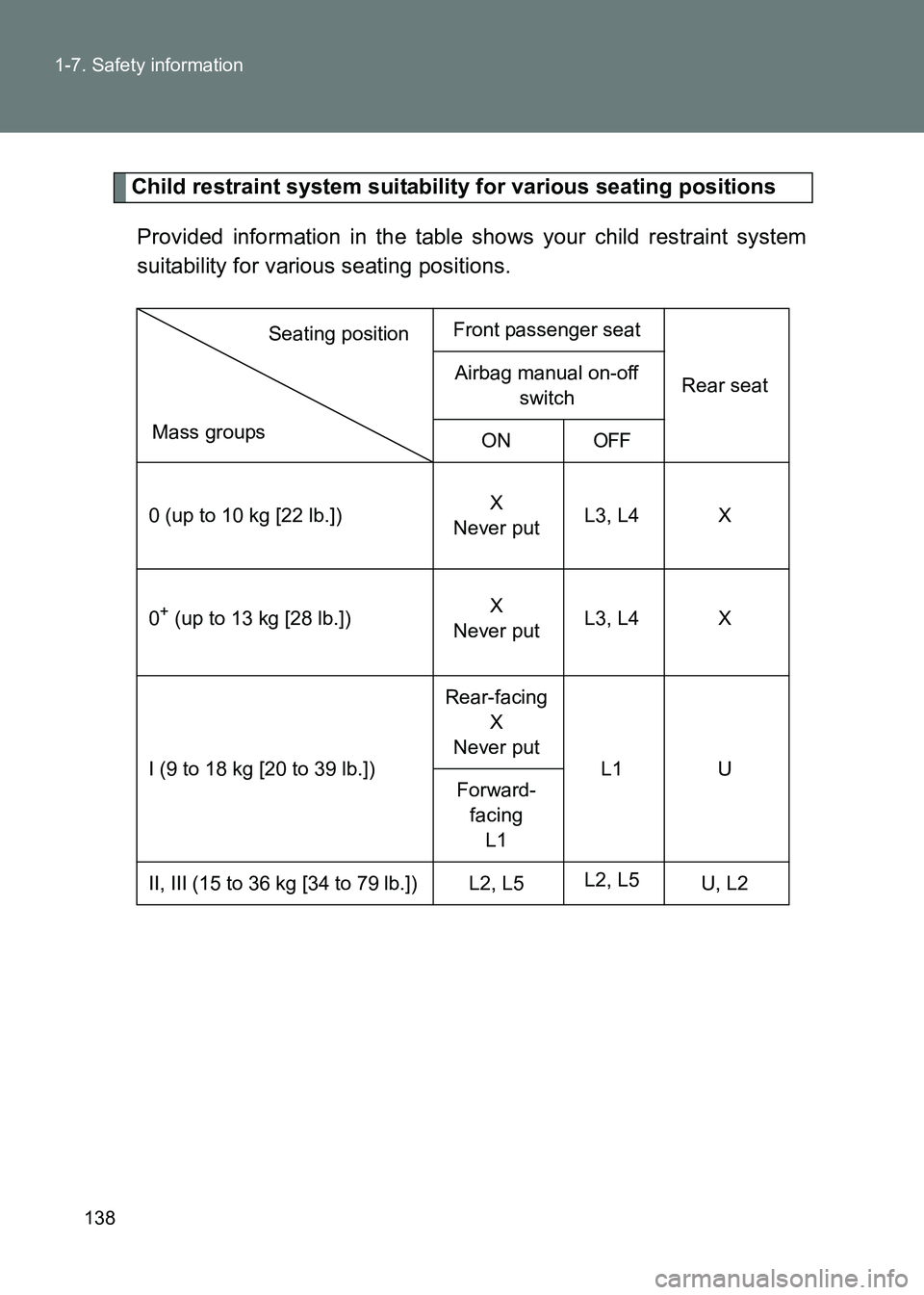 TOYOTA GT86 2017  Owners Manual (in English) 138
1-7. Safety information
86_EE (OM18071E)
Child restraint system suitability for various seating positions
Provided information in the table shows your child restraint system
suitability for variou