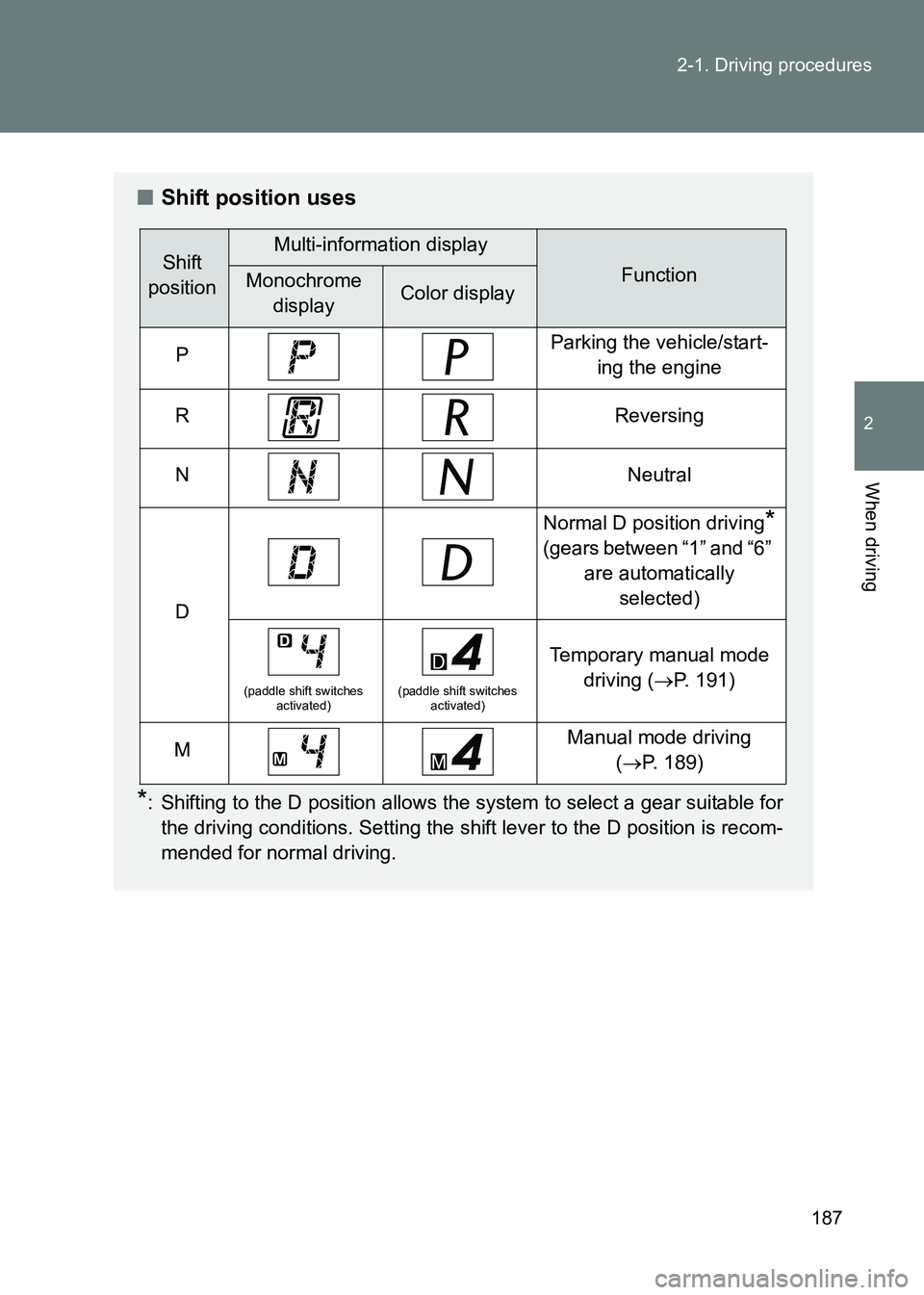 TOYOTA GT86 2017  Owners Manual (in English) 187
2-1. Driving procedures
2
When driving
86_EE (OM18071E)
■
Shift position uses
*: Shifting to the D position allows the system to select a gear suitable for
the driving conditions. Setting the sh