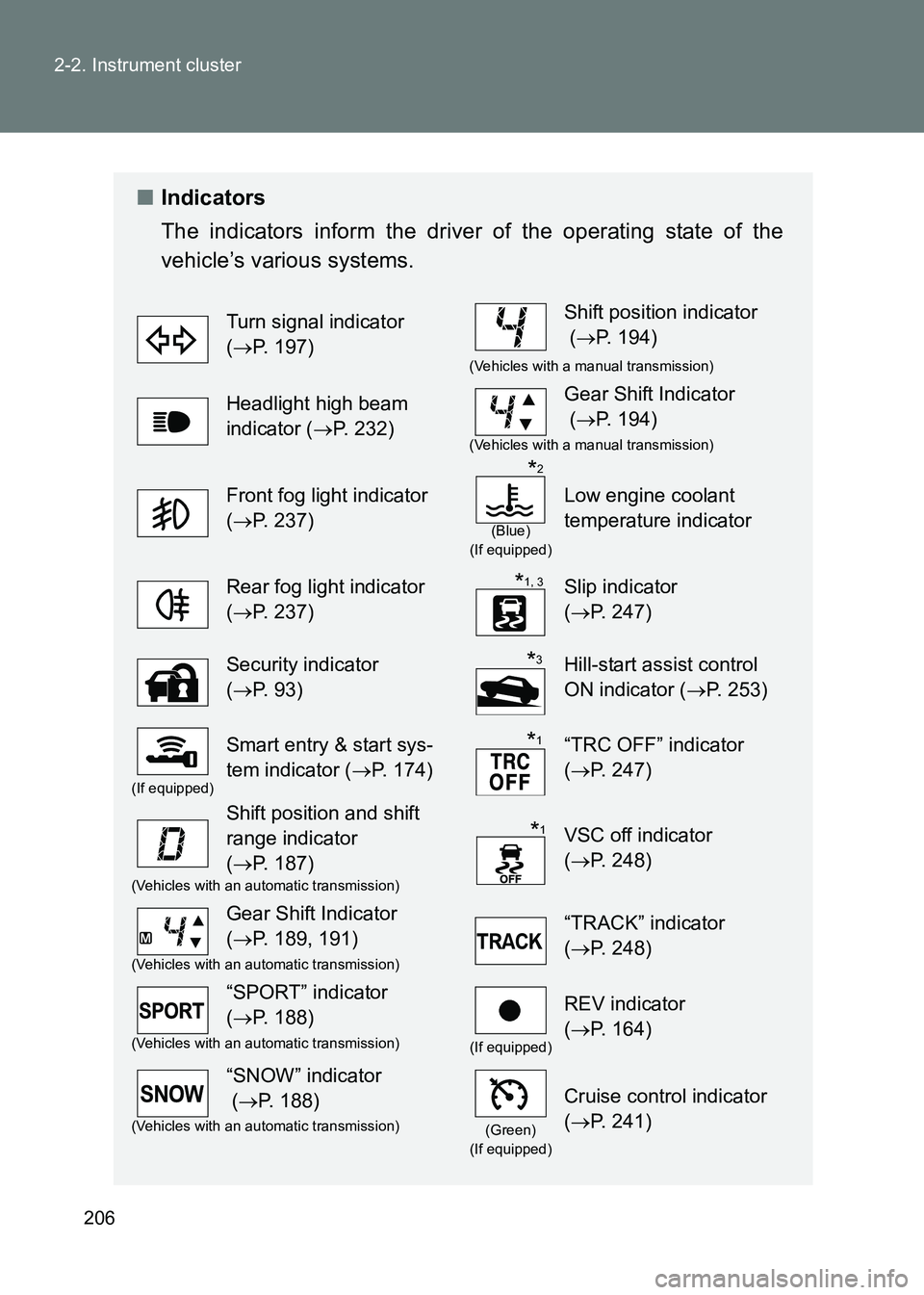 TOYOTA GT86 2017 Owners Manual (in English) 206
2-2. Instrument cluster
86_EE (OM18071E)
■
Indicators
The indicators inform the driver of the operating state of the
vehicle’s various systems.
Turn signal indicator
(→ P. 197)Shift positio TOYOTA GT86 2017 Owners Manual (in English) 206
2-2. Instrument cluster
86_EE (OM18071E)
■
Indicators
The indicators inform the driver of the operating state of the
vehicle’s various systems.
Turn signal indicator
(→ P. 197)Shift positio