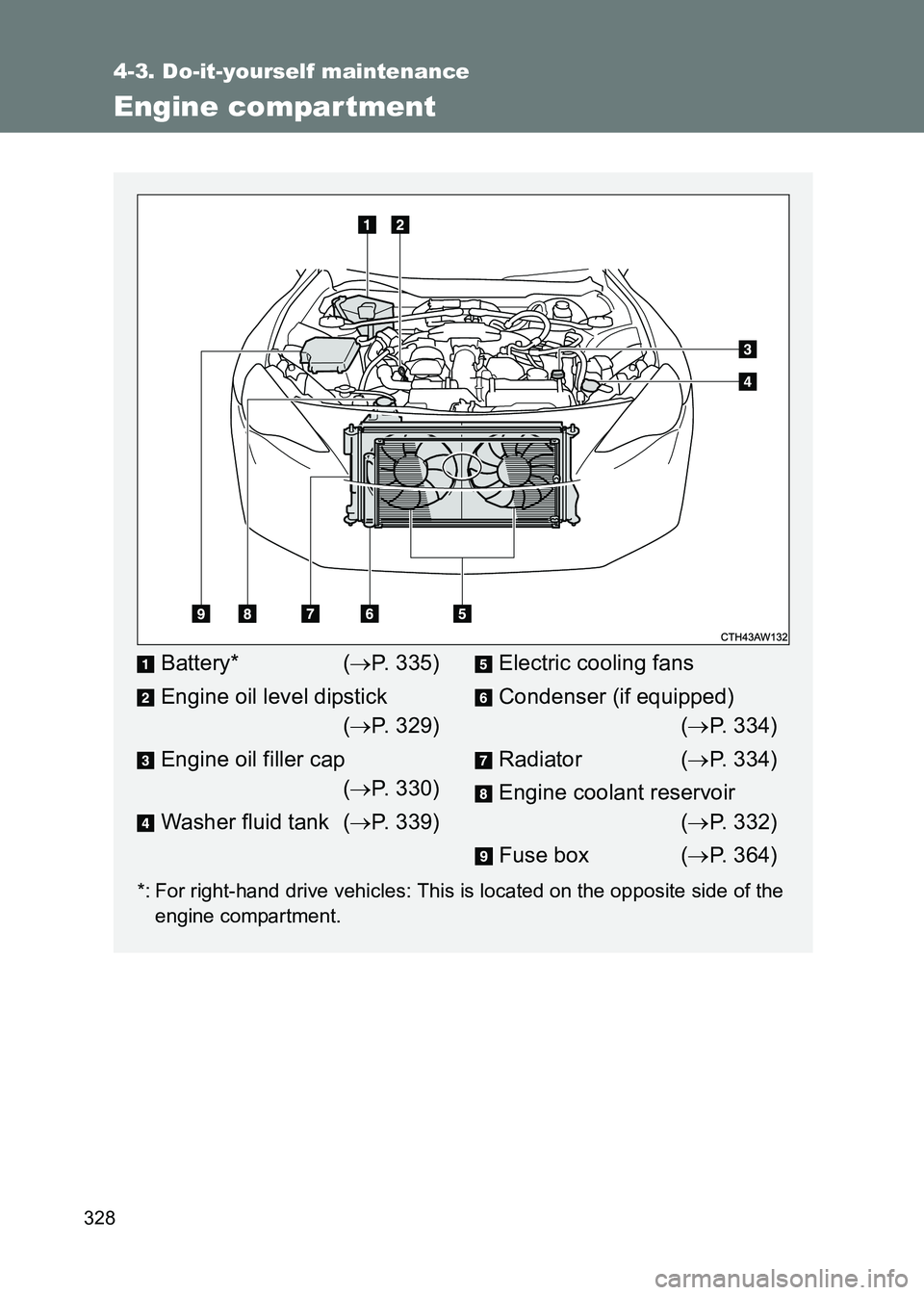 TOYOTA GT86 2017  Owners Manual (in English) 328
4-3. Do-it-yourself maintenance
86_EE (OM18071E)
Engine compar tment
*: For right-hand drive vehicles: This is located on the opposite side of theengine compartment.
Battery* ( →P. 335)
Engine o