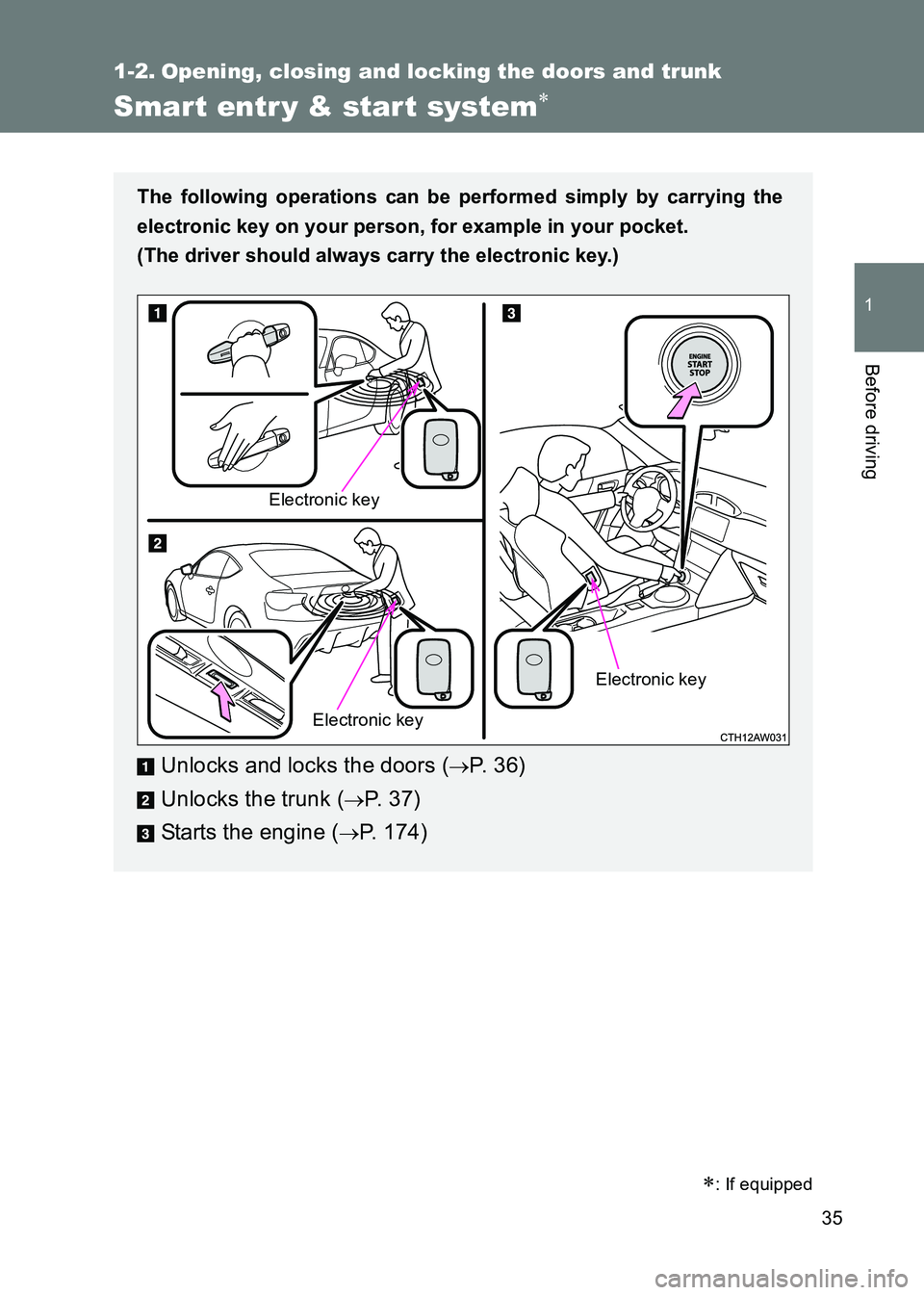 TOYOTA GT86 2017  Owners Manual (in English) 35
1
Before driving
86_EE (OM18071E)
1-2. Opening, closing and locking the doors and trunk
Smart entr y & start system∗
The following operations can be performed simply by carrying the
electronic ke
