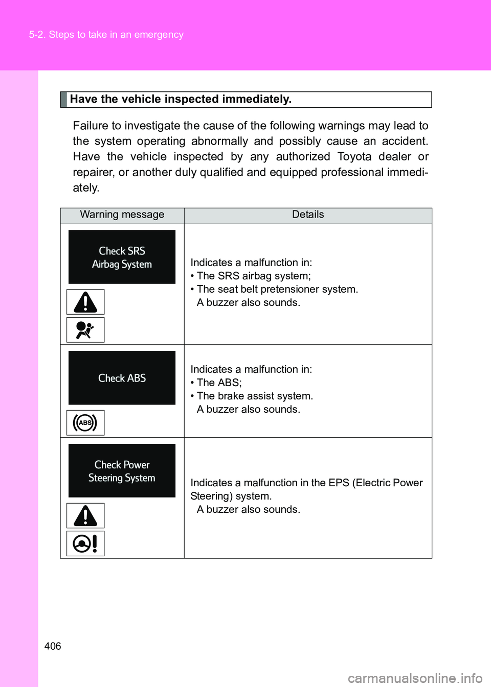TOYOTA GT86 2017  Owners Manual (in English) 406
5-2. Steps to take in an emergency
86_EE (OM18071E)
Have the vehicle inspected immediately.
Failure to investigate the cause of the following warnings may lead to
the system operating abnormally a