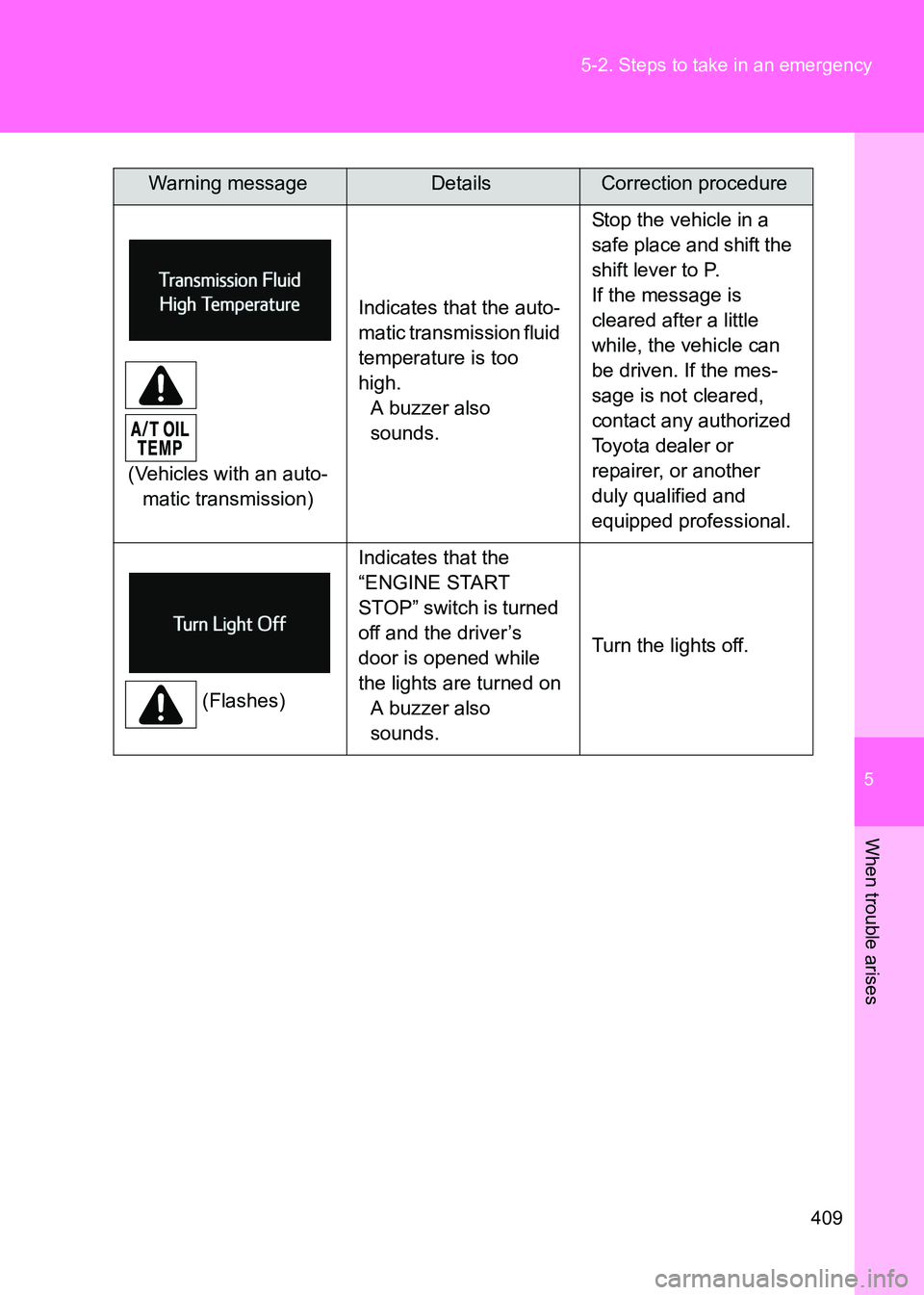 TOYOTA GT86 2017  Owners Manual (in English) 5
409
5-2. Steps to take in an emergency
When trouble arises
86_EE (OM18071E)
(Vehicles with an auto-
matic transmission) Indicates that the auto-
matic transmission fluid 
temperature is too 
high.
A
