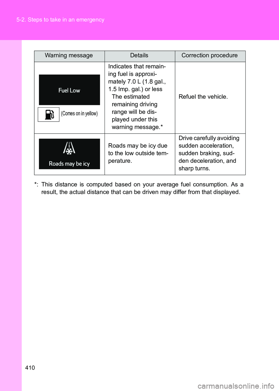 TOYOTA GT86 2017  Owners Manual (in English) 410
5-2. Steps to take in an emergency
86_EE (OM18071E)
*: This distance is computed based on your average fuel consumption. As a
result, the actual distance that can be driven may differ from that di