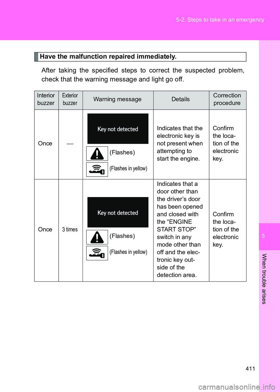 TOYOTA GT86 2017  Owners Manual (in English) 5
411
5-2. Steps to take in an emergency
When trouble arises
86_EE (OM18071E)
Have the malfunction repaired immediately.
After taking the specified steps to correct the suspected problem,
check that t