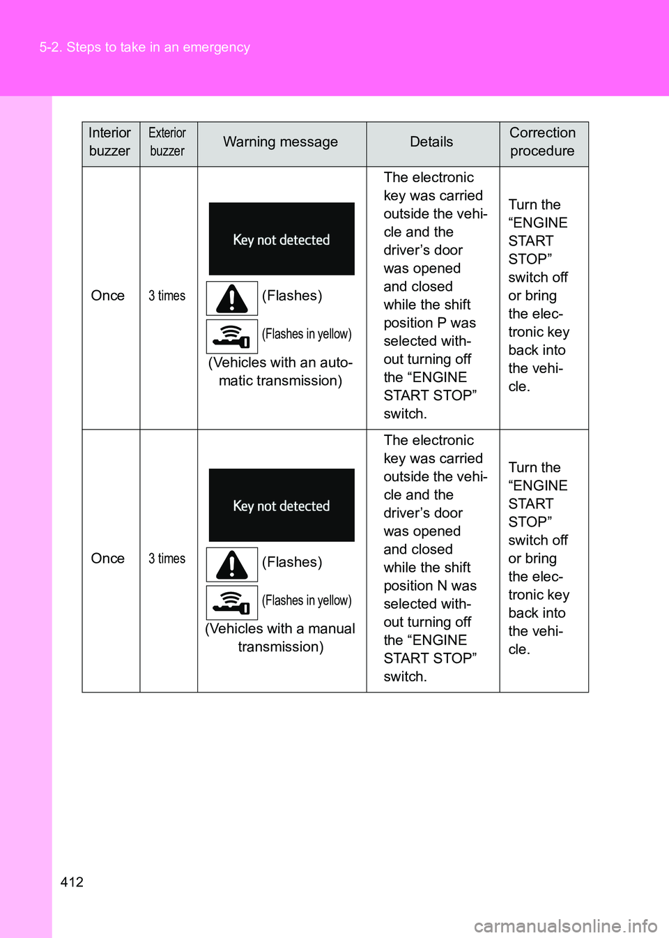 TOYOTA GT86 2017  Owners Manual (in English) 412
5-2. Steps to take in an emergency
86_EE (OM18071E)
Once3 times(Flashes)
(Flashes in yellow)
(Vehicles with an auto-
matic transmission) The electronic 
key was carried 
outside the vehi-
cle and 