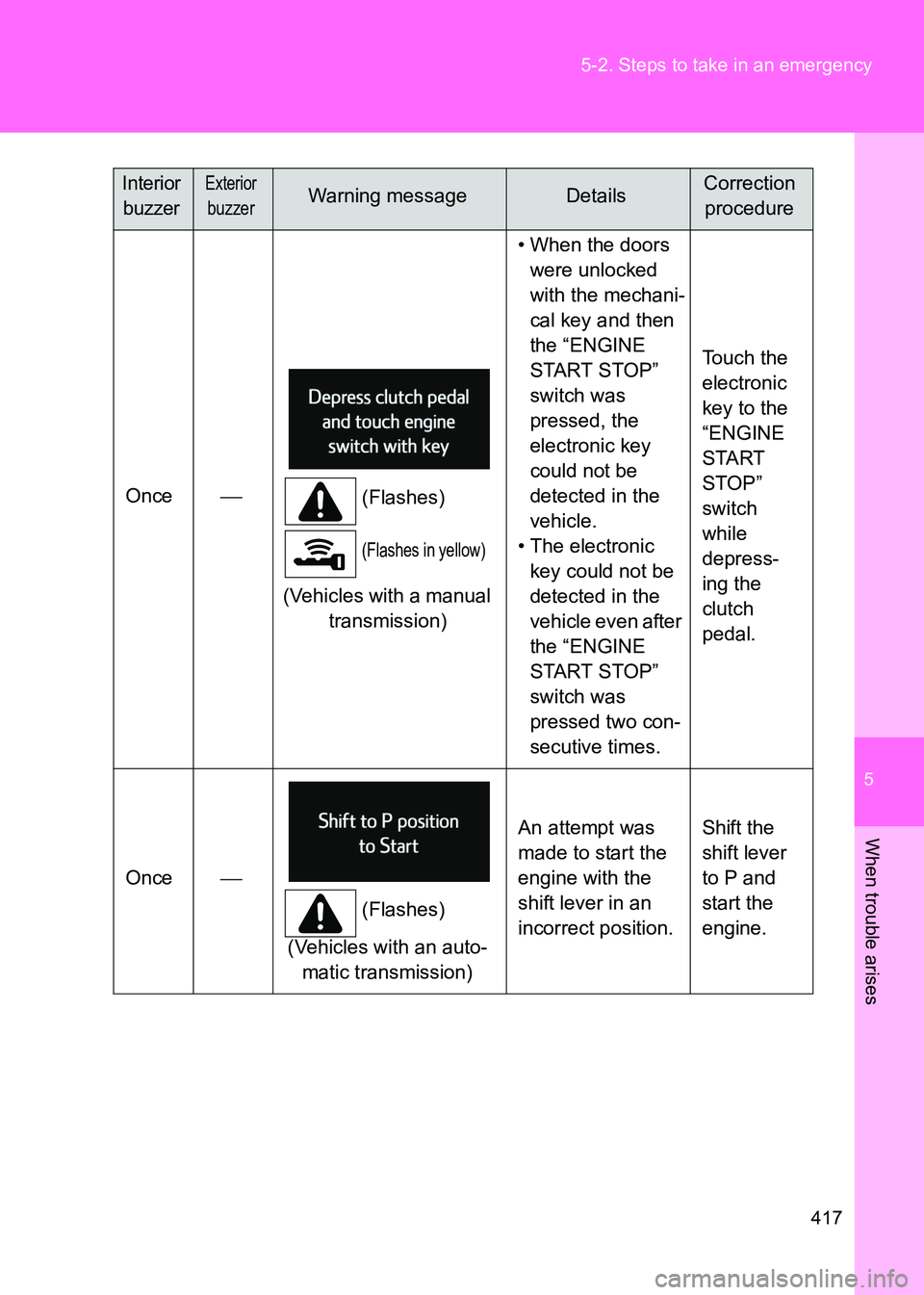 TOYOTA GT86 2017  Owners Manual (in English) 5
417
5-2. Steps to take in an emergency
When trouble arises
86_EE (OM18071E)
Once

(Flashes)
(Flashes in yellow)
(Vehicles with a manual 
transmission) • When the doors 
were unlocked 
with the 