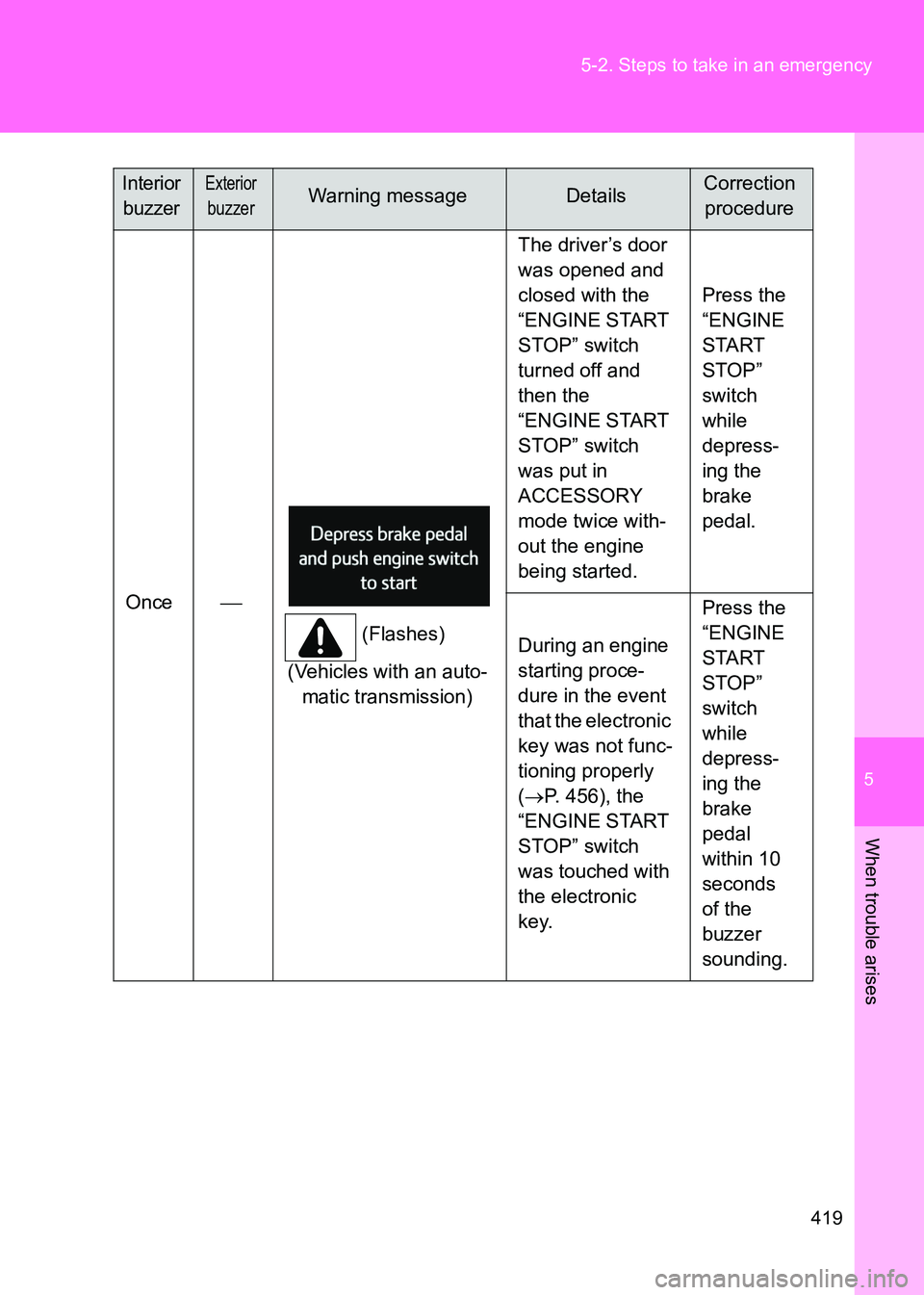 TOYOTA GT86 2017  Owners Manual (in English) 5
419
5-2. Steps to take in an emergency
When trouble arises
86_EE (OM18071E)
Once

(Flashes)
(Vehicles with an auto- matic transmission) The driver’s door 
was opened and 
closed with the 
“EN