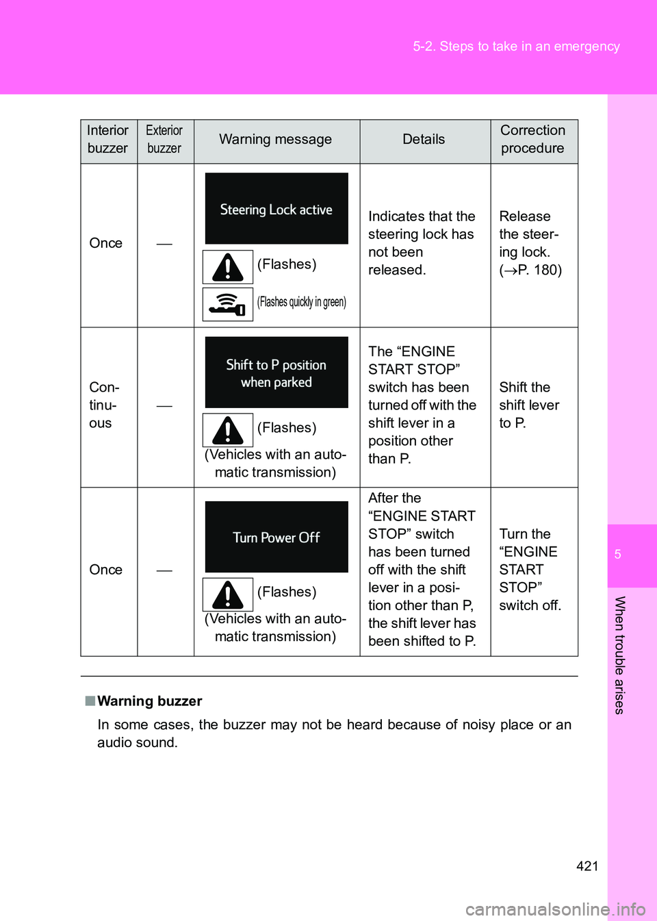 TOYOTA GT86 2017  Owners Manual (in English) 5
421
5-2. Steps to take in an emergency
When trouble arises
86_EE (OM18071E)
Once

(Flashes)
(Flashes quickly in green)
Indicates that the 
steering lock has 
not been 
released. Release 
the stee