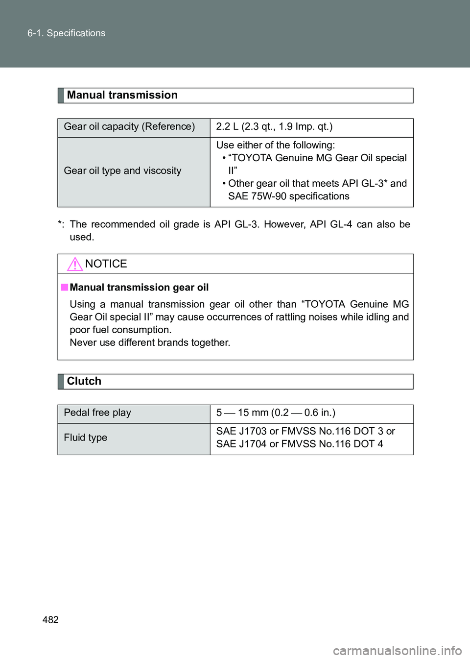 TOYOTA GT86 2017  Owners Manual (in English) 482
6-1. Specifications
86_EE (OM18071E)
Manual transmission
*: The recommended oil grade is API GL-3. However, API GL-4 can also be
used.
Clutch
Gear oil capacity (Reference) 2.2 L (2.3 qt., 1.9 Imp.