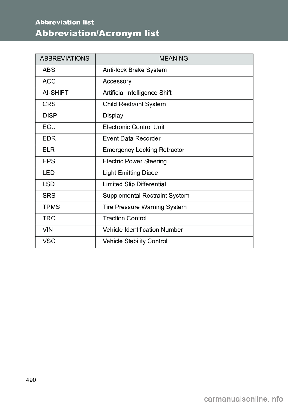 TOYOTA GT86 2017  Owners Manual (in English) 490
86_EE (OM18071E)
Abbreviation list
Abbreviation/Acronym list
ABBREVIATIONSMEANING
ABS Anti-lock Brake System
ACC Accessory
AI-SHIFT Artificial Intelligence Shift
CRS Child Restraint System
DISP Di