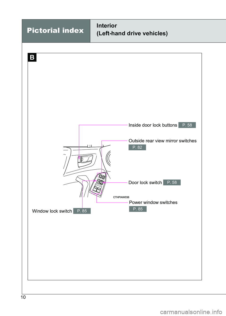 TOYOTA GT86 2017  Owners Manual (in English) 86_EE (OM18071E)
10
Inside door lock buttons P. 58
Outside rear view mirror switches 
P. 82
Window lock switch P. 85
Power window switches 
P. 85
Door lock switch P. 58
B
Pictorial index
Interior 
(Le