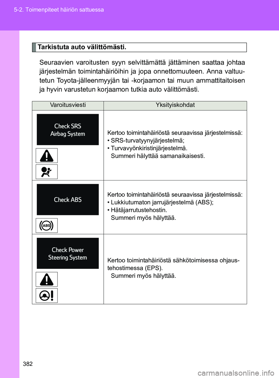 TOYOTA GT86 2017  Omistajan Käsikirja (in Finnish) 382
5-2. Toimenpiteet häiriön sattuessa
OM18071FI
Tarkistuta auto välittömästi.
Seuraavien varoitusten syyn selvit tämättä jättäminen saattaa johtaa
järjestelmän toimintahäiriöihin ja jo