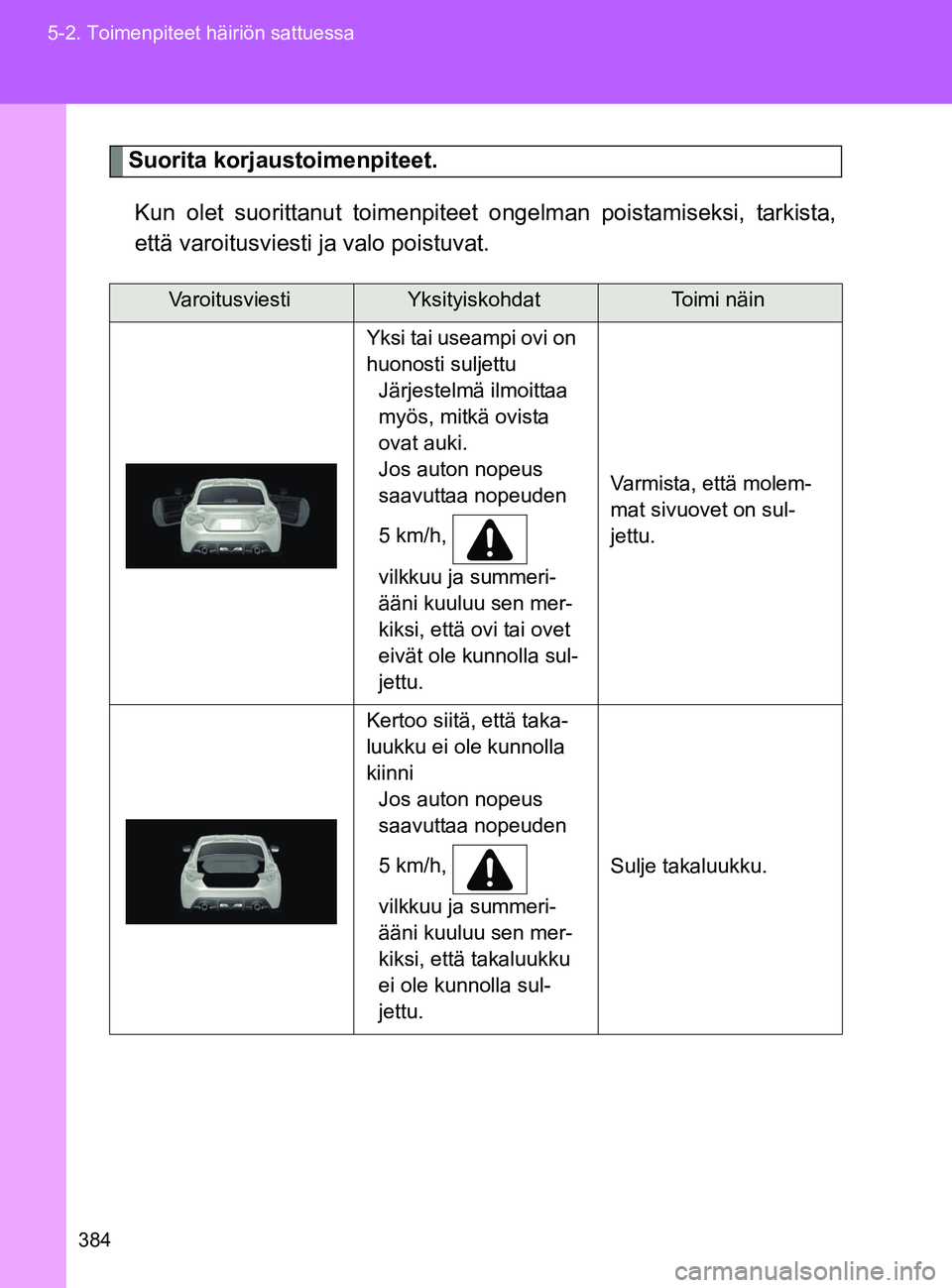 TOYOTA GT86 2017  Omistajan Käsikirja (in Finnish) 384
5-2. Toimenpiteet häiriön sattuessa
OM18071FI
Suorita korjaustoimenpiteet.
Kun olet suorittanut toimenpiteet o ngelman poistamiseksi, tarkista,
että varoitusviesti ja valo poistuvat.
Varoitusvi