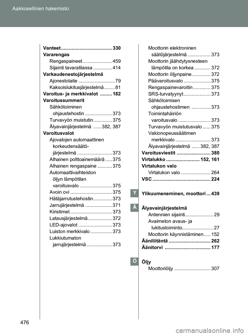 TOYOTA GT86 2017 Omistajan Käsikirja (in Finnish) 476
Aakkosellinen hakemisto
OM18071FI
Vanteet ...................................... 330
Vararengas
Rengaspaineet ...................... 459
Sijainti tavaratilassa .............. 414
Varkaudenestojär TOYOTA GT86 2017 Omistajan Käsikirja (in Finnish) 476
Aakkosellinen hakemisto
OM18071FI
Vanteet ...................................... 330
Vararengas
Rengaspaineet ...................... 459
Sijainti tavaratilassa .............. 414
Varkaudenestojär