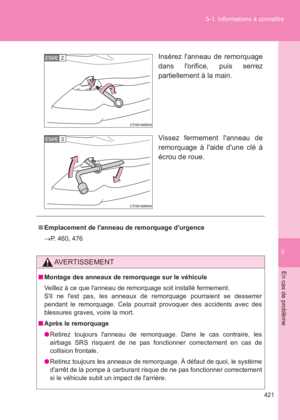 Page 421