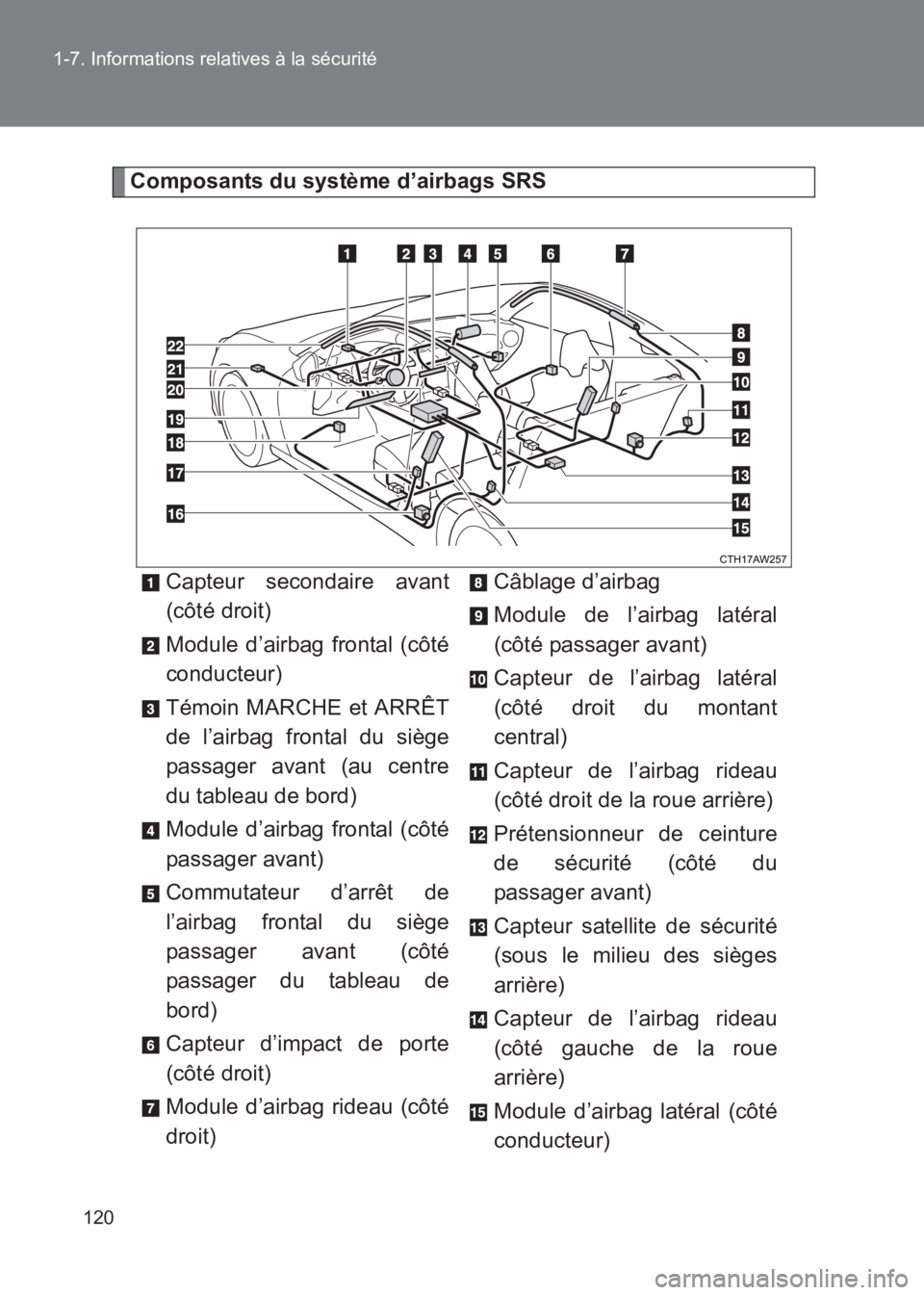 TOYOTA GT86 2017  Notices Demploi (in French) 120
1-7. Informations relatives à la sécurité
86_EK (OM18073K)
Composants du système d’airbags SRS
Capteur secondaire avant
(côté droit)
Module d’airbag frontal (côté
conducteur)
Témoin M