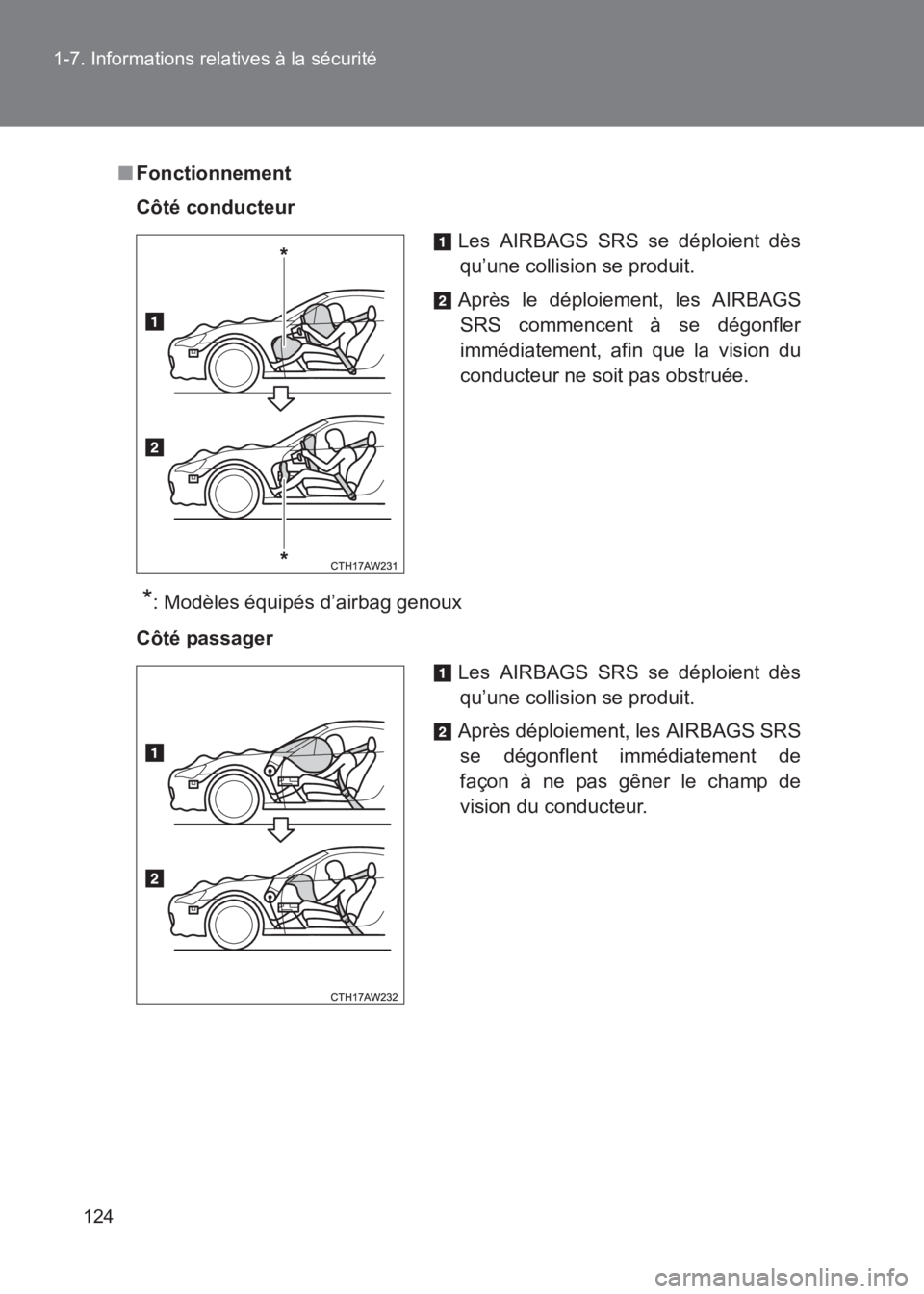 TOYOTA GT86 2017  Notices Demploi (in French) 124
1-7. Informations relatives à la sécurité
86_EK (OM18073K)
■
Fonctionnement
Côté conducteur
*: Modèles équipés d’airbag genoux
Côté passager Les AIRBAGS SRS se déploient dès
qu’u