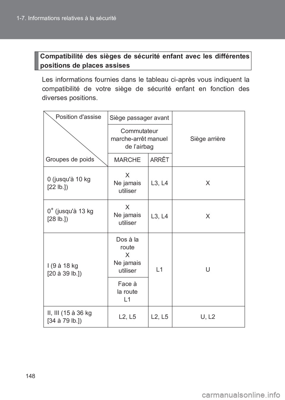 TOYOTA GT86 2017  Notices Demploi (in French) 148
1-7. Informations relatives à la sécurité
86_EK (OM18073K)
Compatibilité des sièges de sécurité enfant avec les différentes
positions de places assises
Les informations fournies dans le ta