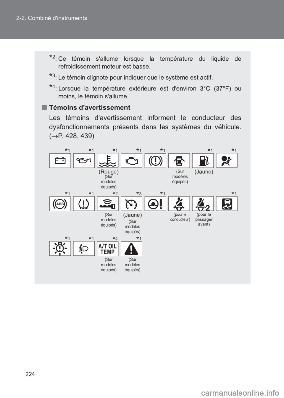 TOYOTA GT86 2017  Notices Demploi (in French) 224
2-2. Combiné dinstruments
86_EK (OM18073K)
*2: Ce témoin sallume lorsque la température du liquide de
refroidissement moteur est basse.
*3: Le témoin clignote pour indiquer que le système e
